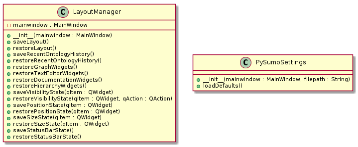 !include ./UML/pySUMOQt/Settings.iuml