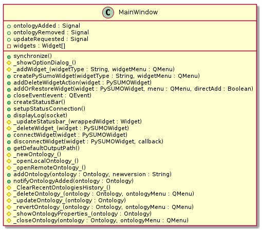 !include ./UML/pySUMOQt/MainWindow.iuml