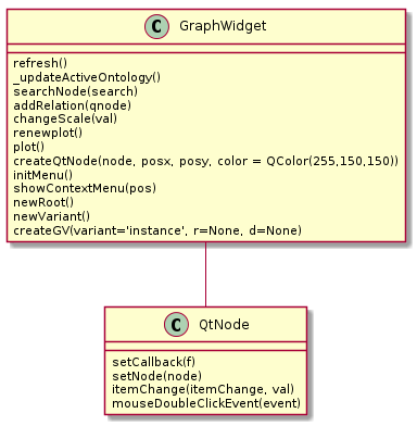 !include ./UML/pySUMOQt/Widget/GraphWidget.iuml