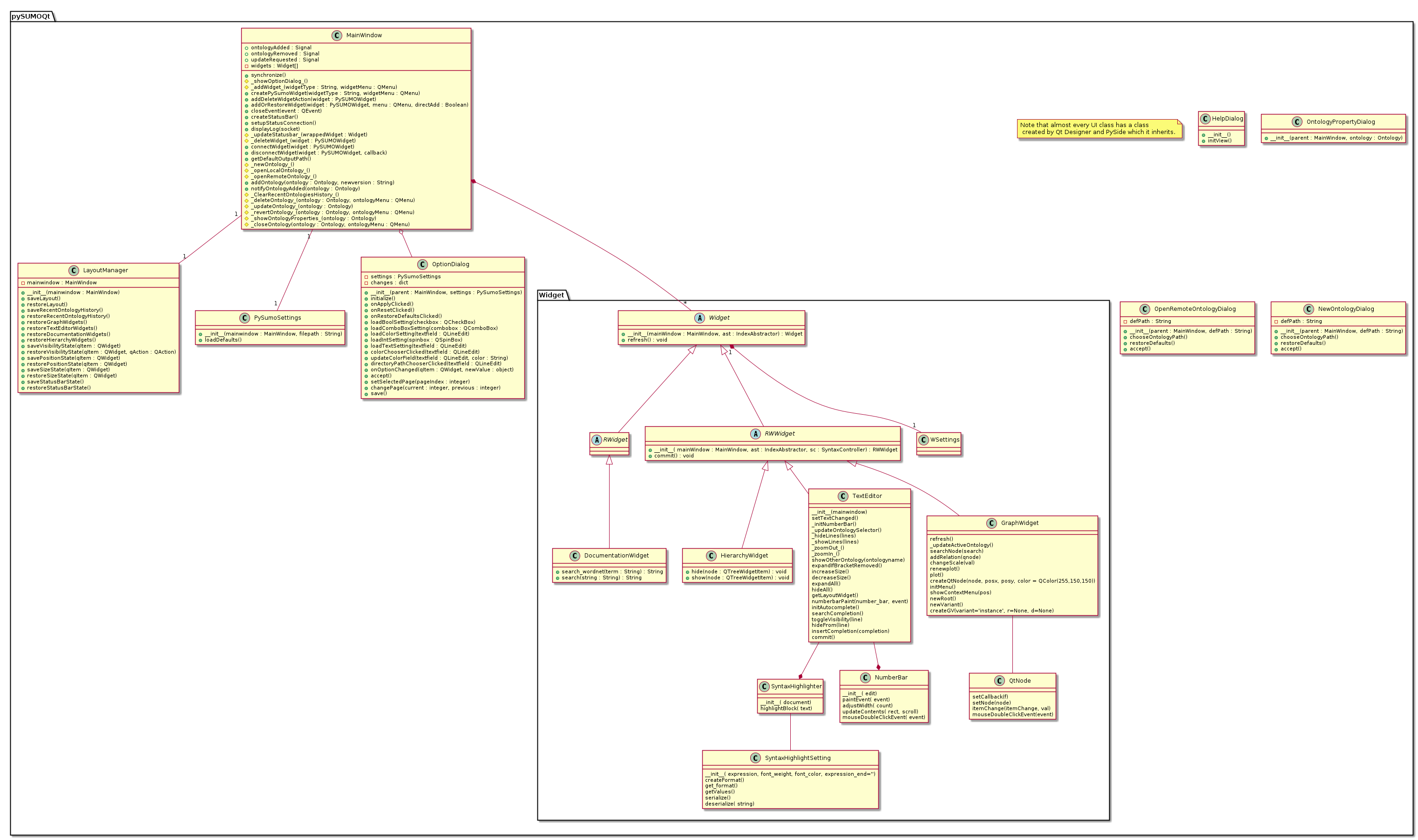 !include ./UML/pySUMOQt/package_pySUMOQt.iuml