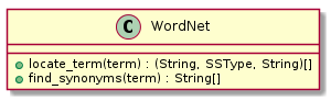 !include ./UML/pysumo/WordNet.iuml