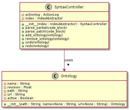 !include ./UML/pysumo/SyntaxController.iuml