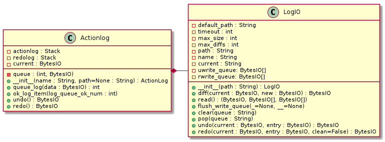 !include ./UML/pysumo/logger/Actionlog.iuml