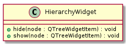 !include ./UML/pySUMOQt/Widget/HierarchyWidget.iuml